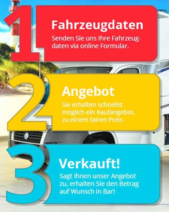 Wohnmobil einfach verkaufen in  Lengede